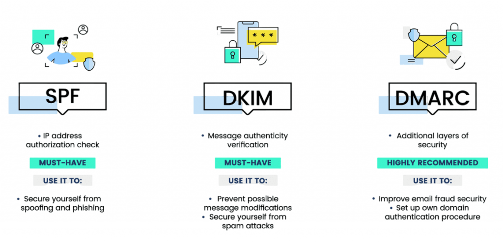 Email Authentication Techniques Article