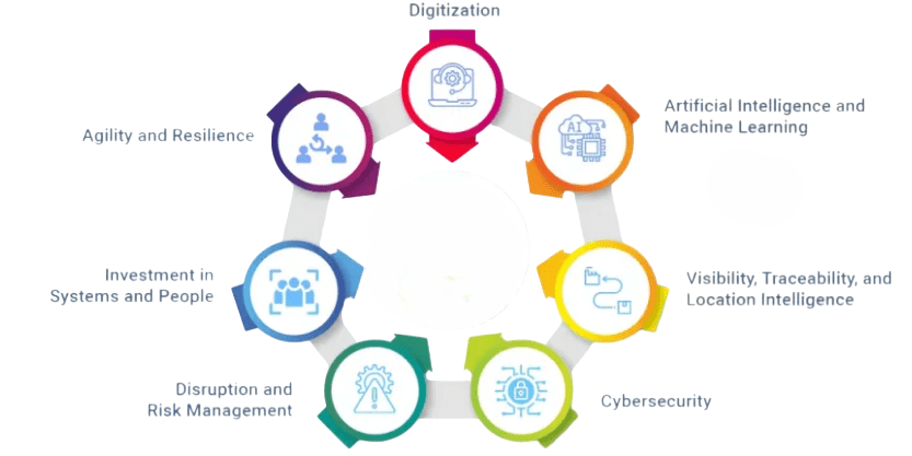 Emergence of Modern Supply Chain Concepts Article