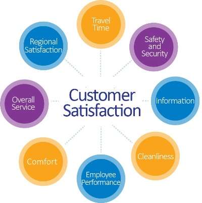 Enhancing Customer Satisfaction Article