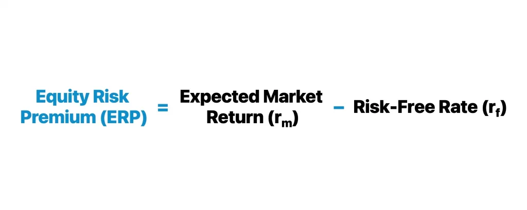 Equity Risk Premium Article