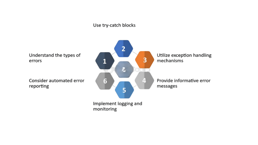 Error Handling in Axios Article