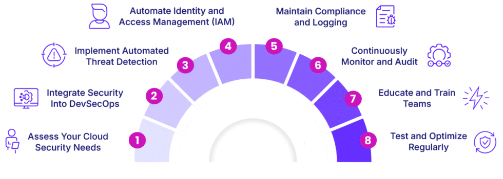 Evaluation and Comparison-Article