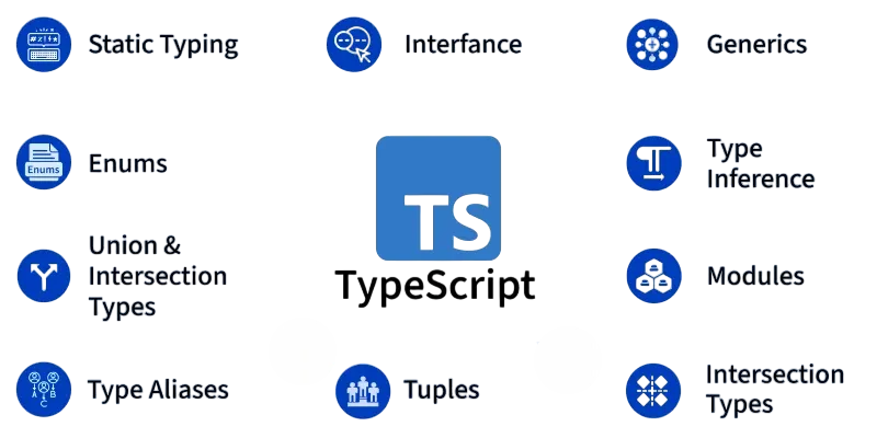 Events with TypeScript Article