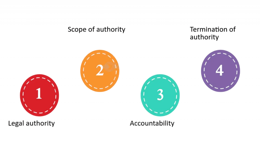 Scope of Authority and decision making