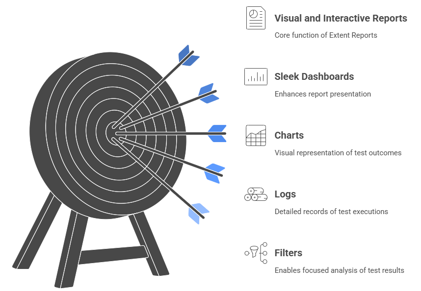 Extent Reports in Selenium_ A Comprehensive Overview - Article