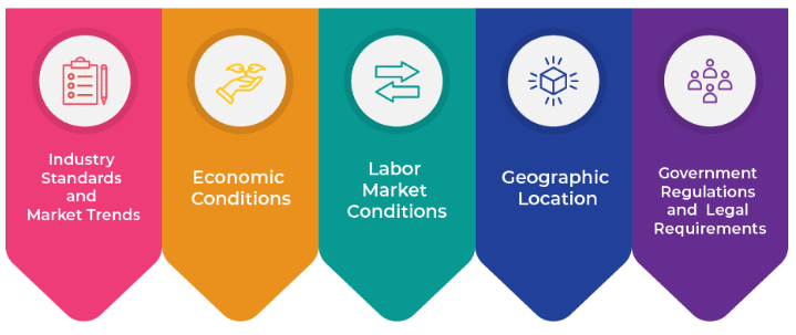 Factors Influencing Supply Chain Management Salaries Article