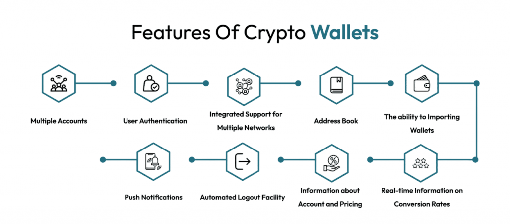 Features-Of-Crypto-Wallets Article