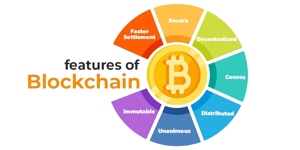 Features of Blockchain Article