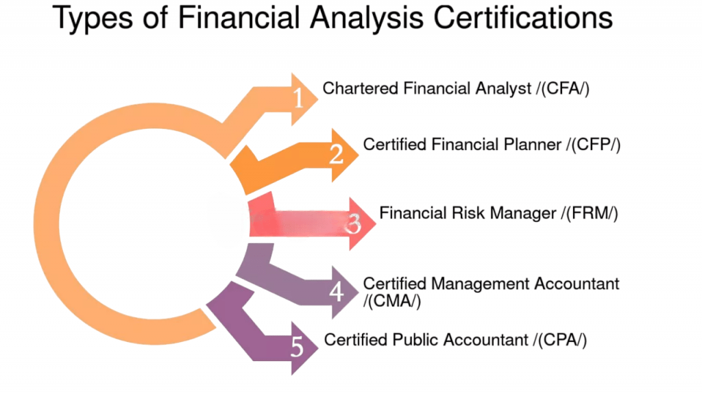 Impact of Educational Background and Certifications (CFP, CFA) Article