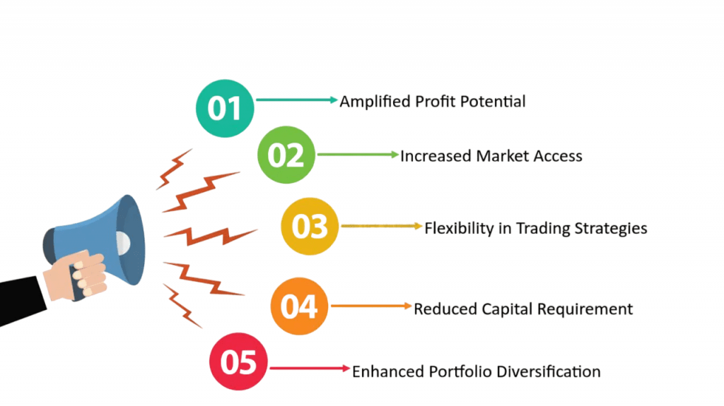 Benefits of Using Leverage Article