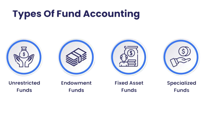 Fund Types Hedge Mutual Private Equity Article