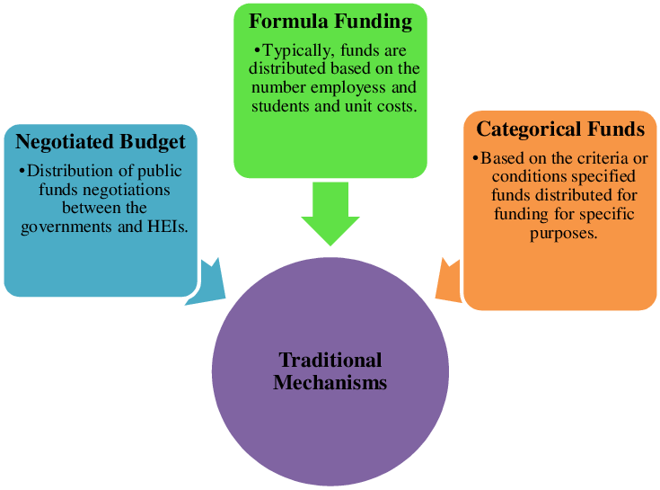 Funding Mechanisms Article