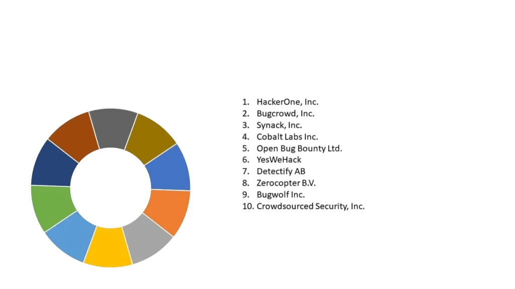 Platforms Offering Bug Bounties Article