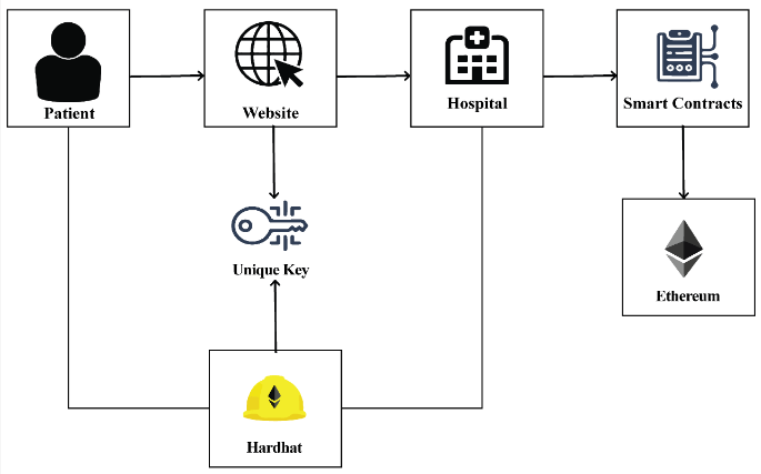 Healthcare Record Management Article
