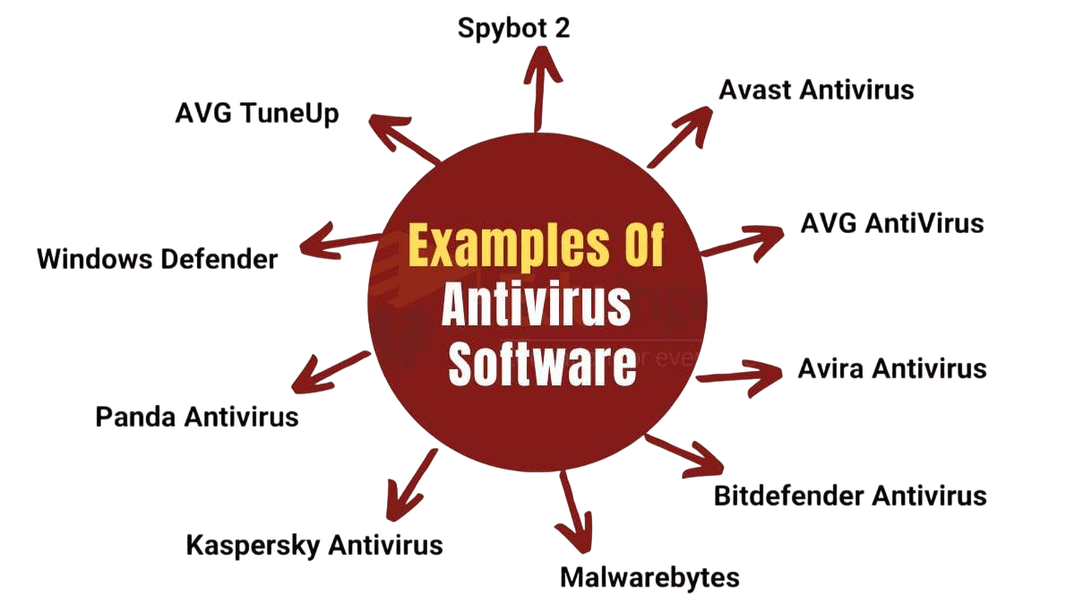 How Antivirus Works-Article