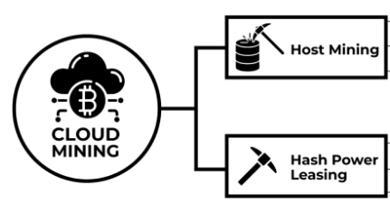 How Does Cloud Mining Work Article