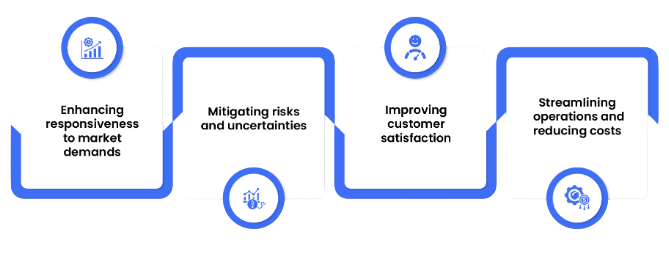 How IT Enhances Supply Chain Visibility Article