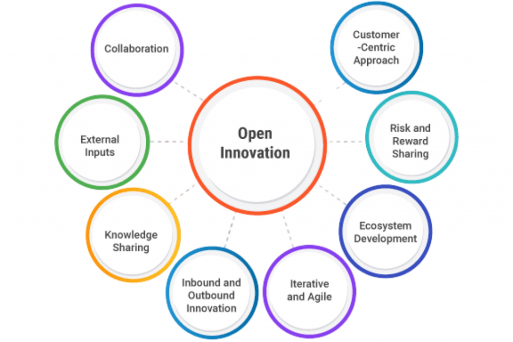 How Open Source Contributes to Innovation Article