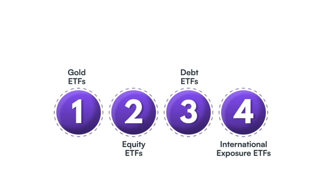 Different Ways to Invest: ETFs, Futures, Options Article