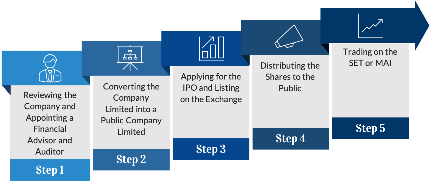IPO Process Article