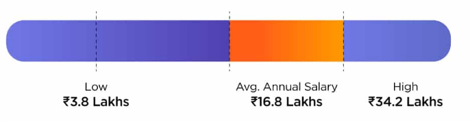 Impact of Education and Certifications on Salary Article