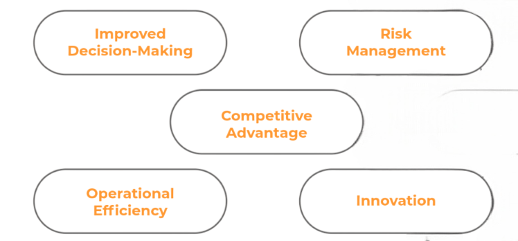 Importance for Enterprises Article