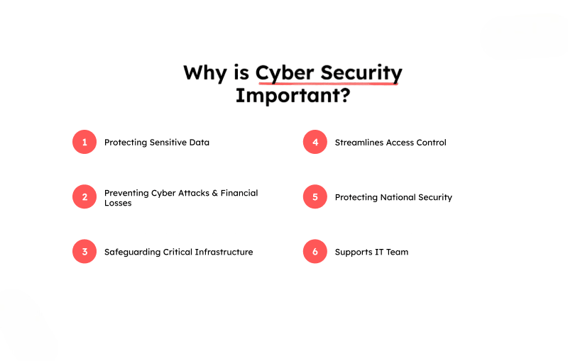 Importance in Cybersecurity Article
