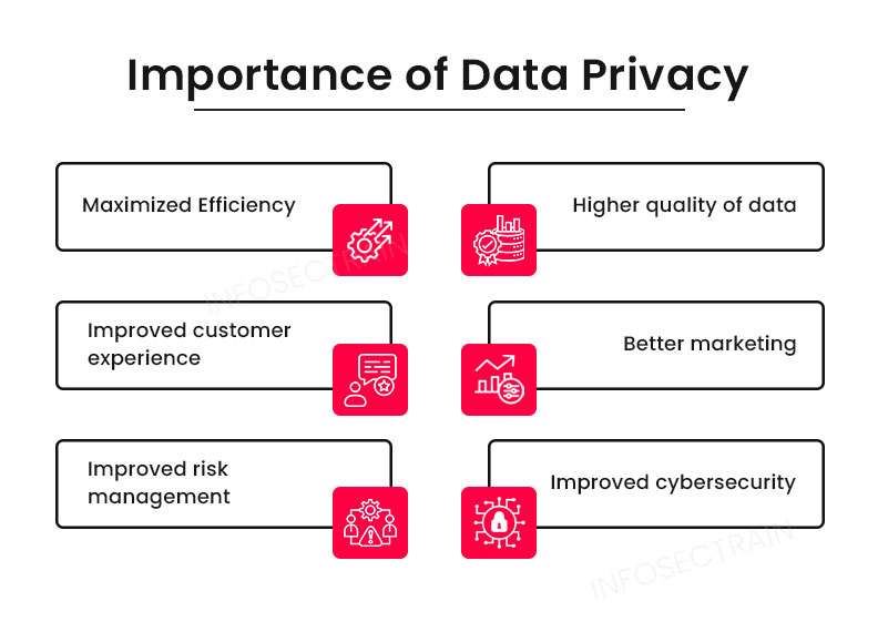 Importance-of-Data-Privacy Article