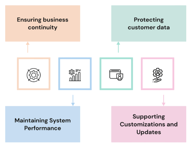 Importance of Salesforce Testing Article