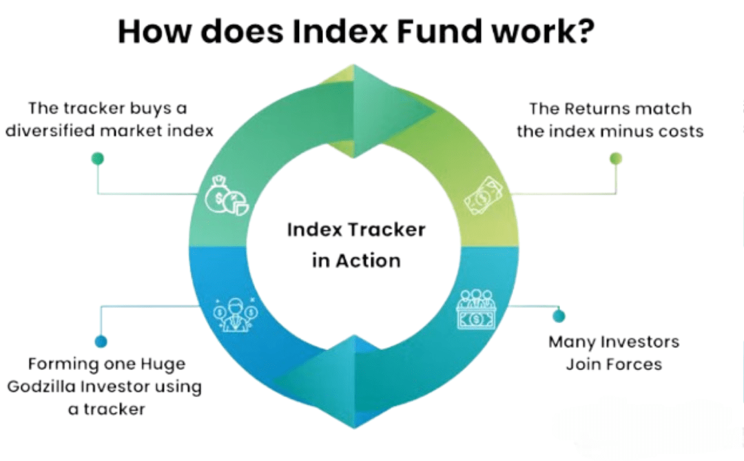 How To Invest In Index Funds In India Easily Updated 2026 How To Invest In Index Funds In India Easily Updated 2026