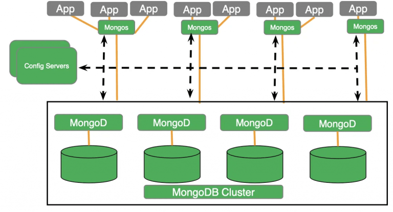 MongoDB vs SQL: A Simple Guide for Beginners | Updated 2025
