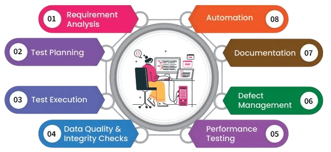 Information Shared with the Tester Article