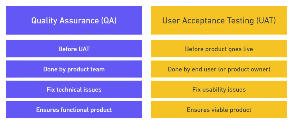 Internal Qa vs Uat Article