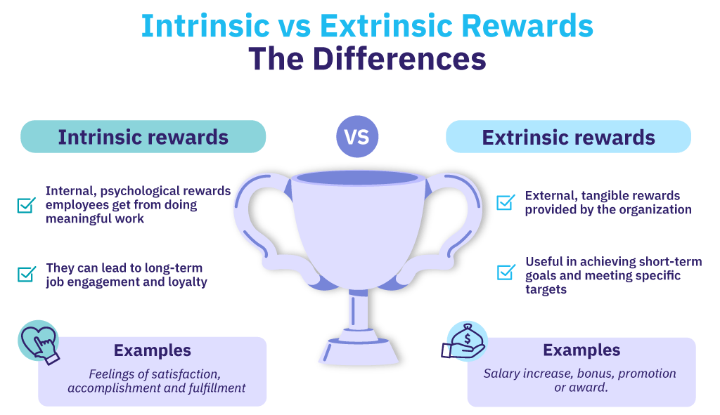 Intrinsic vs Extrinsic Valuation Article