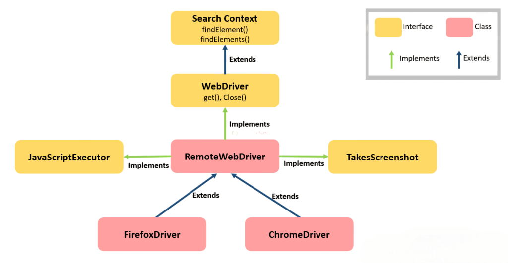 Intro WebDriver Article