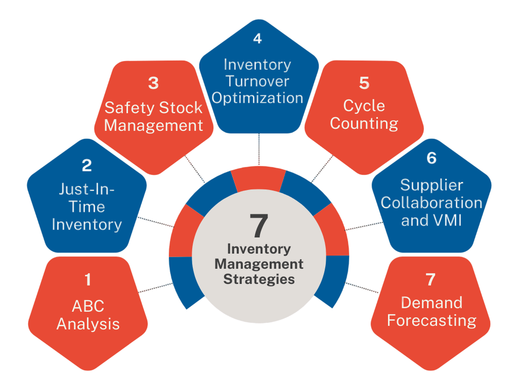 Inventory Management-Article