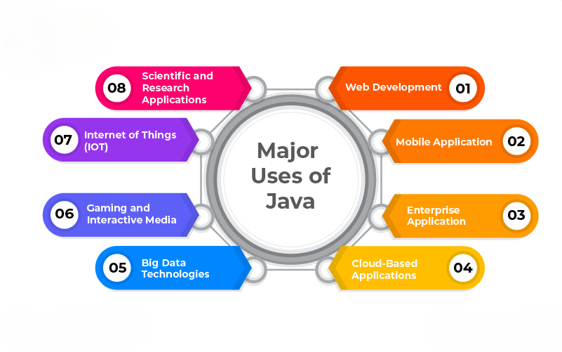 Java Servlets-Article