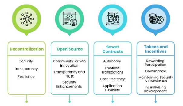 Key Characteristics of DApps Article