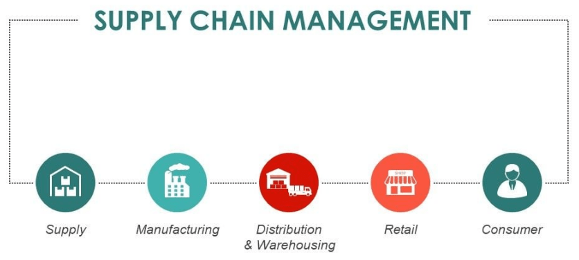 Key Components of Supply Chain Article