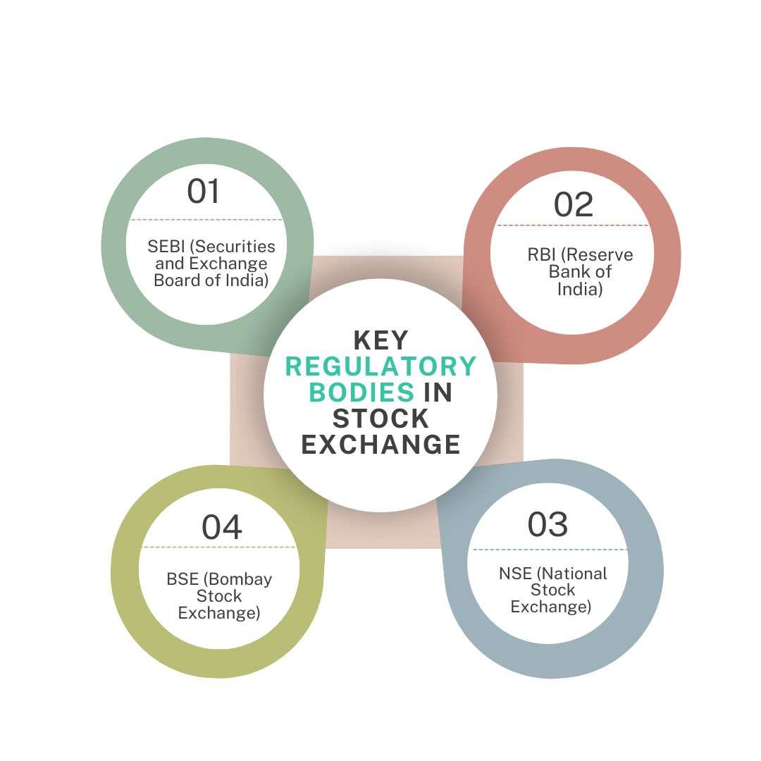 Key Exchanges (BSE, NSE) Article