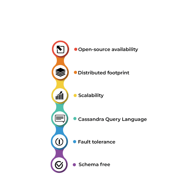 Role of Cassandra in Real-Time Processing Article