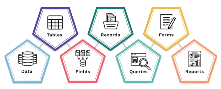 Key Features of Firebug Article