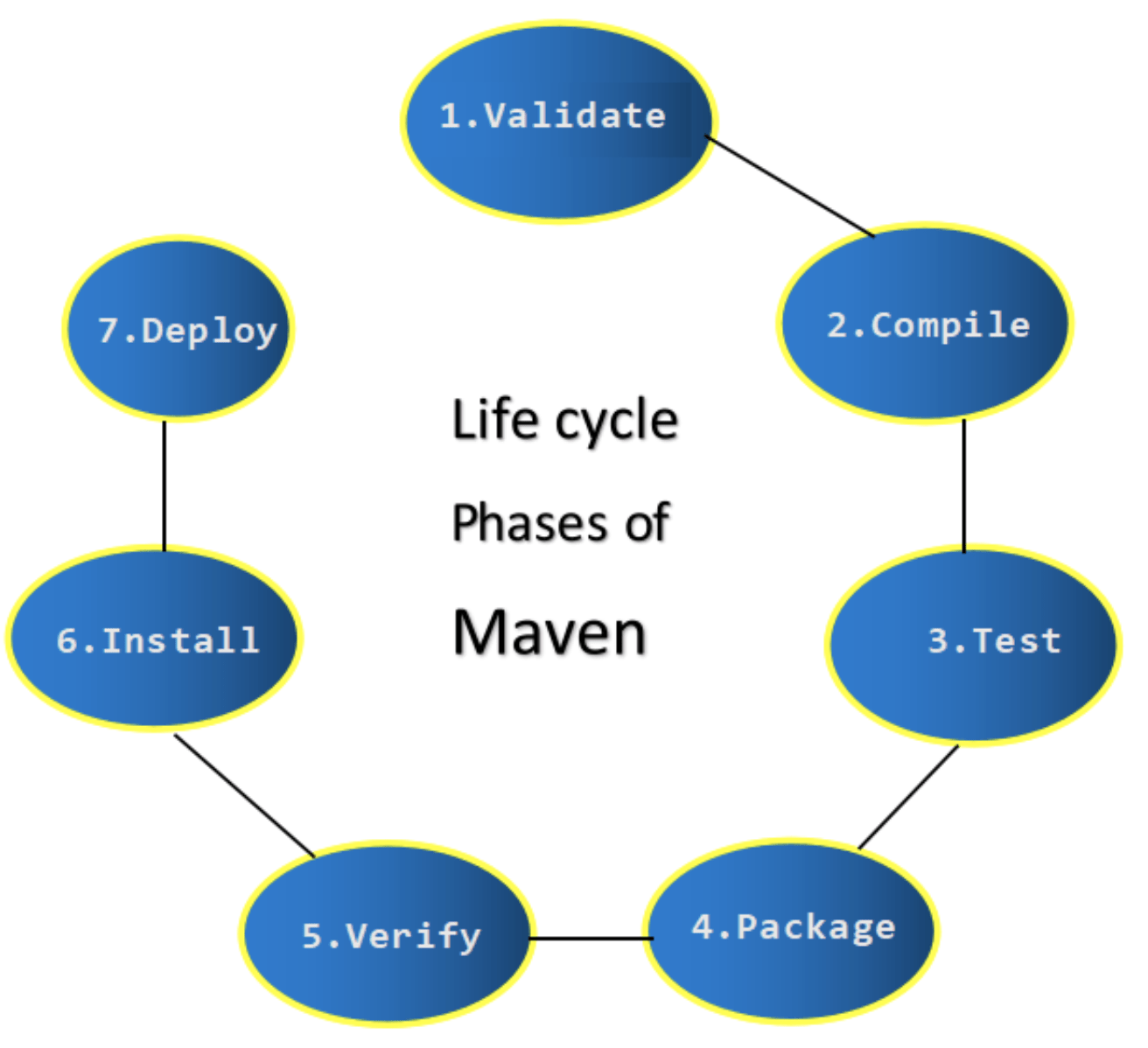 Key Features of Maven Article