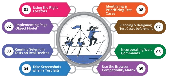 Key Features of Selenium for Web Testing Article