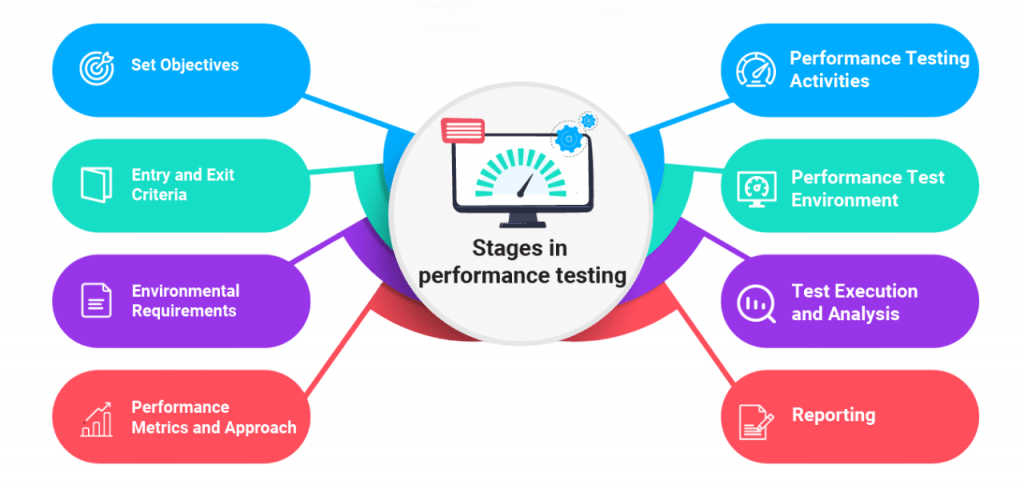 Key Performance Testing Metrics Article