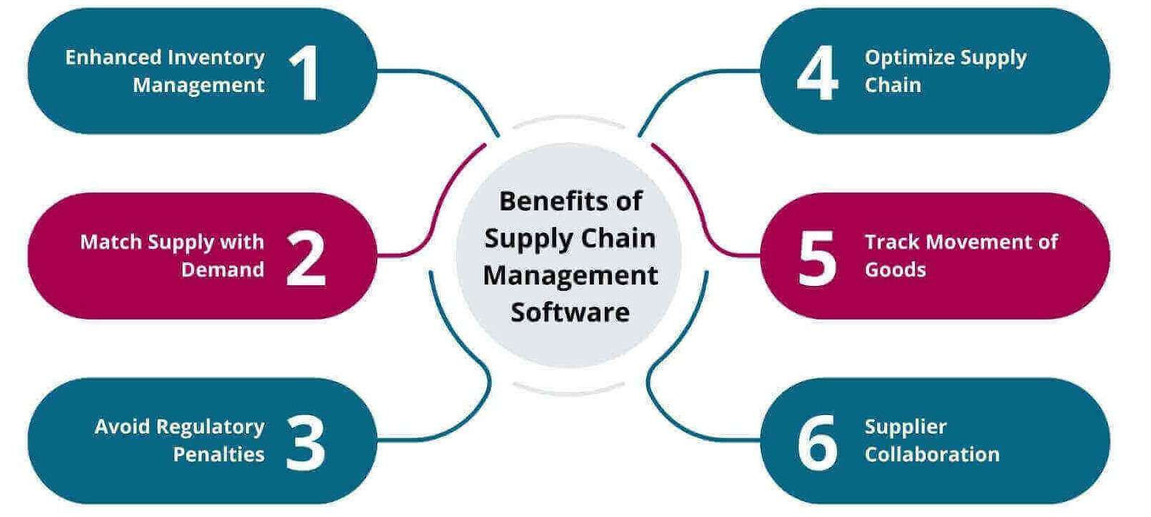 Key Responsibilities of a Supply Chain Analyst Article