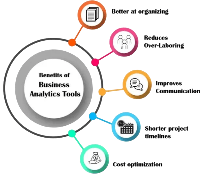 Key Tools and Technologies Article