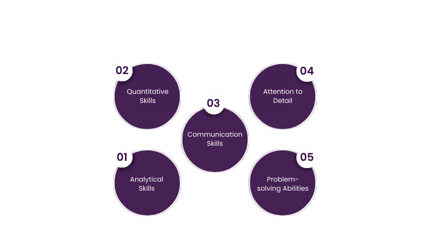 Key Skills Needed Article