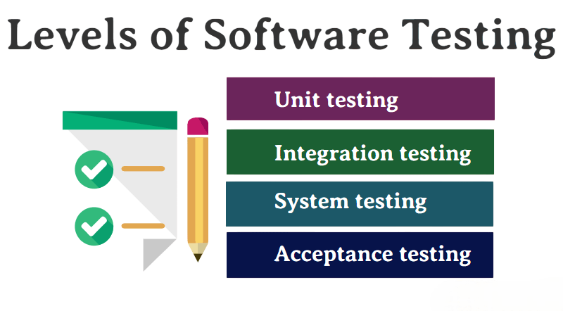 Levels of Software Testing Article