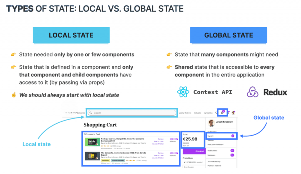 Local and global State Article
